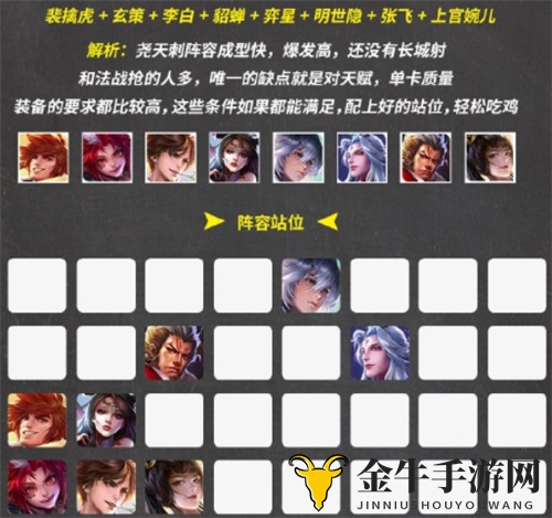 王者荣耀王者模拟战新版强势阵容一览 最强上分阵容大全