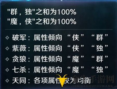 天涯明月刀手游星运属性大全 天涯明月刀星运属性介绍