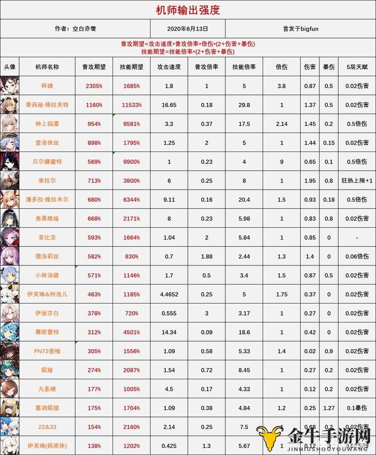 《战姬机师测评精选》高效机师速查指南