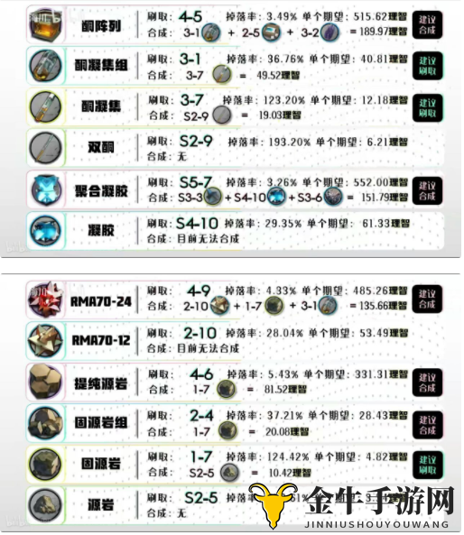 明日方舟全材料获取方法汇总 明日方舟材料怎么获得