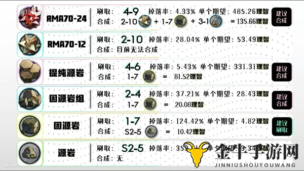 明日方舟材料获取汇总 全材料掉落地点一览