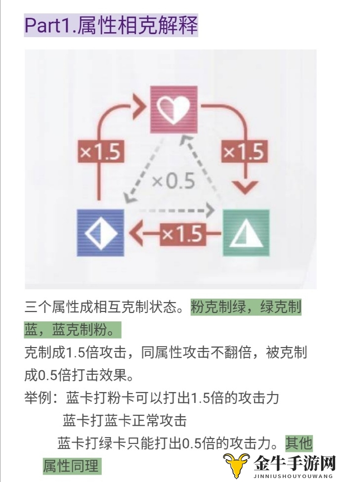 未定事件簿新手养卡顺序推荐与战斗原理详解