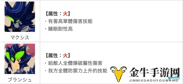 怪物猎人Riders角色强度排行 最强角色一览