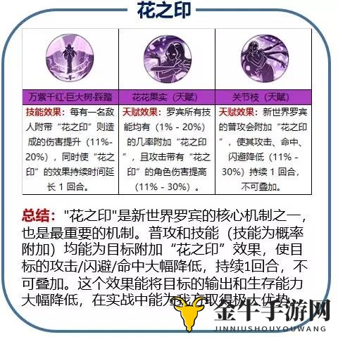 航海王燃烧意志新世界罗宾核心机制 新世界罗宾玩法机制详解