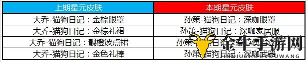 王者荣耀碎片商店更新内容介绍 王者荣耀许愿屋更新内容详情介绍