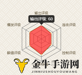 火影忍者手游日向花火怎么使用有什么特点 日向花火忍者介绍