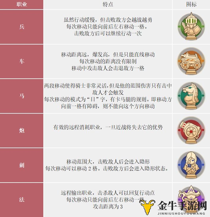 英雄棋士团兵种介绍 兵种特点及玩法详解