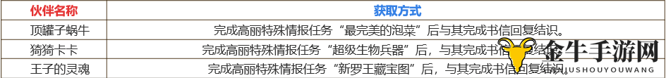 《最强蜗牛》揭秘：高丽伙伴招募攻略详述