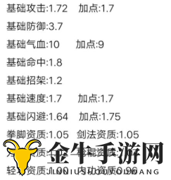 《烟雨江湖夜无幽成长攻略》天赋属性深度剖析