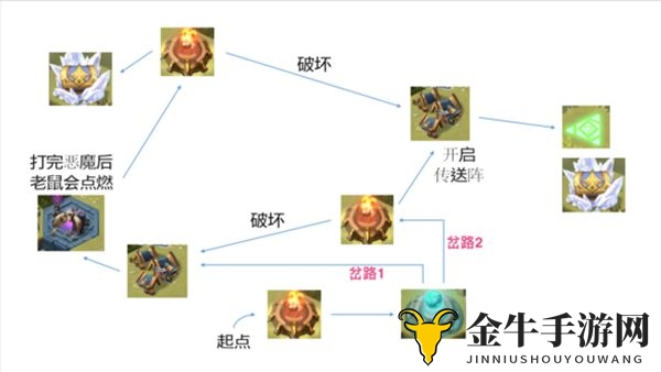 剑与远征涌潮林地打法攻略分享 剑与远征涌潮林地怎么打