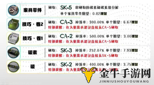 明日方舟全材料获取方法汇总 明日方舟材料怎么获得