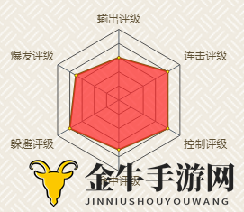 《火影忍者》圣诞香燐攻略，技巧解析与技能运用