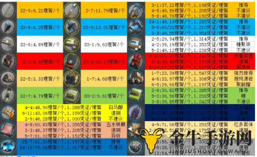 明日方舟全材料获取方法汇总 明日方舟材料怎么获得