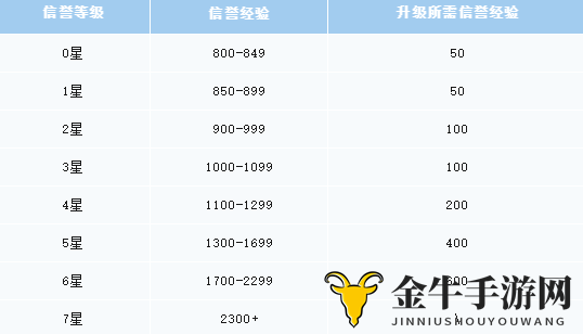 王者荣耀狄仁杰鹰眼统帅免费获得方法 鹰眼统帅皮肤怎么免费领
