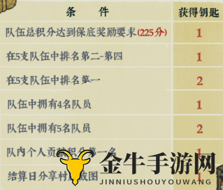 江南百景图宝库钥匙怎么获得 江南百景图宝库钥匙获取攻略