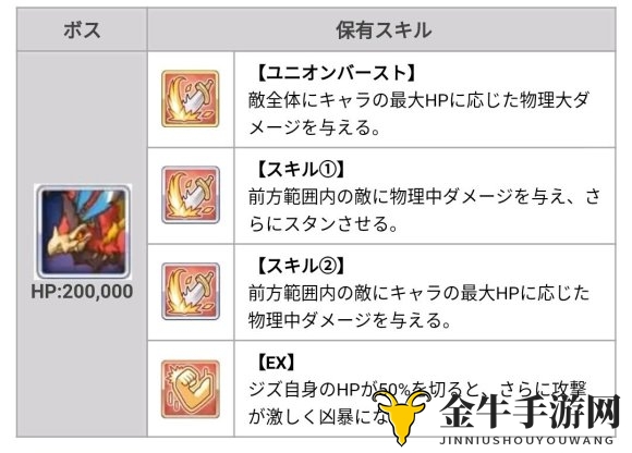 公主连结初音礼物大作战困难难度boss属性数据攻略