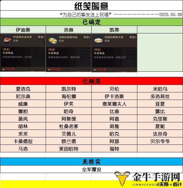 《猎魂觉醒》送信攻略，纸筏活动玩法揭秘