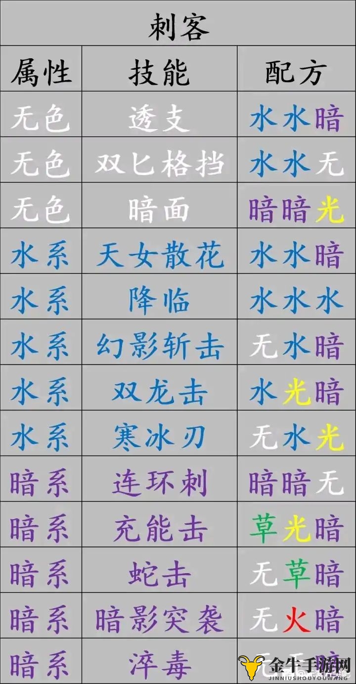 《元素方尖攻略》微量投入玩家氪金与礼包购买技巧
