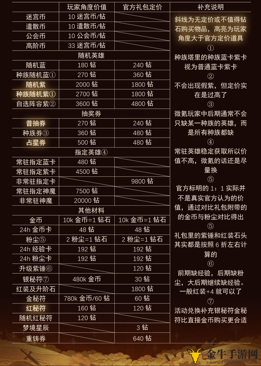《剑与远征》装备解析，攻略精华全面收录