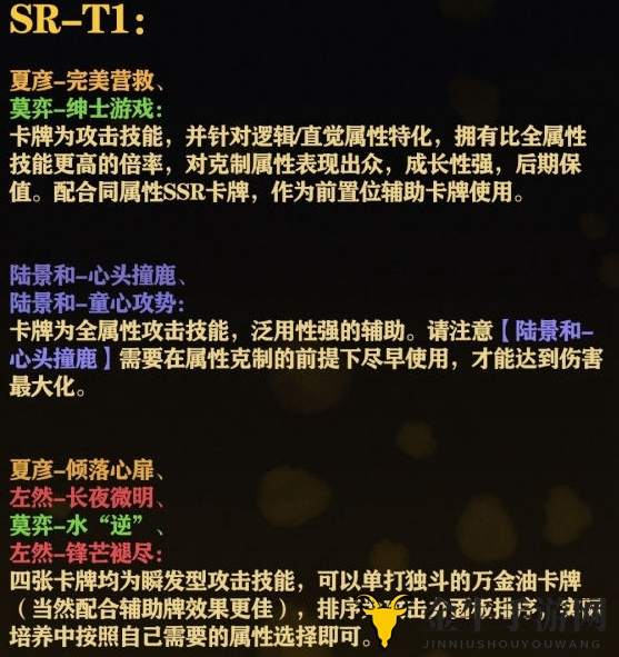未定事件簿角色实力排行榜 强势SSR及SR角色一览