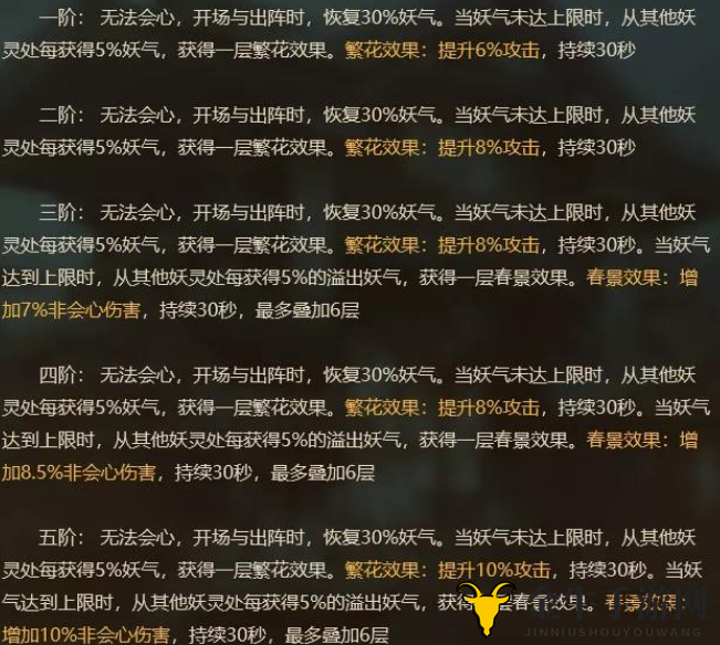 神都夜行录新SSR英招技能介绍 神都夜行录新SSR英招立绘欣赏