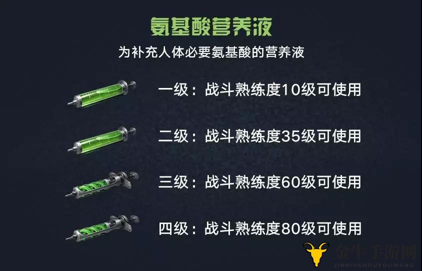 明日之后血清大全 血清使用及属性汇总