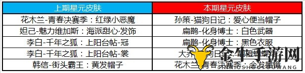 《王者荣耀》6月2日碎片商店新内容，更新一览揭晓