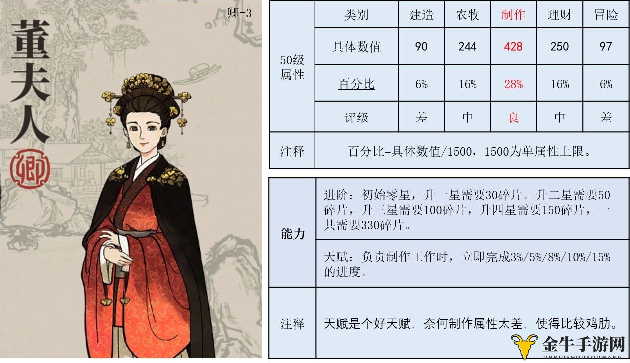 《江南百景图》董夫人攻略全解析，珍宝推荐及满级属性揭秘