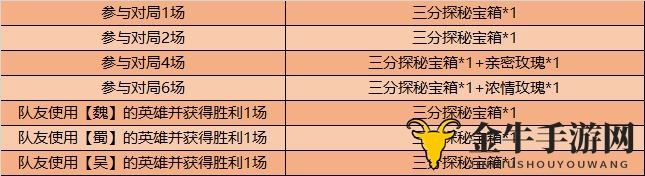 王者荣耀破浪对决奖励一览 孙策及曹操个性动作分享