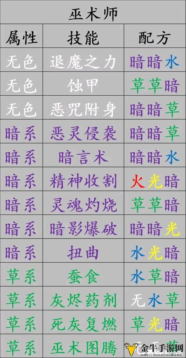 元素方尖微氪攻略 微氪党氪金及礼包购买方案