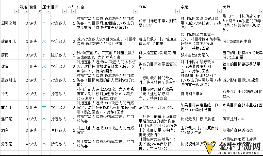 《元素方尖游侠攻略》——深度揭秘属性分配与招式技巧