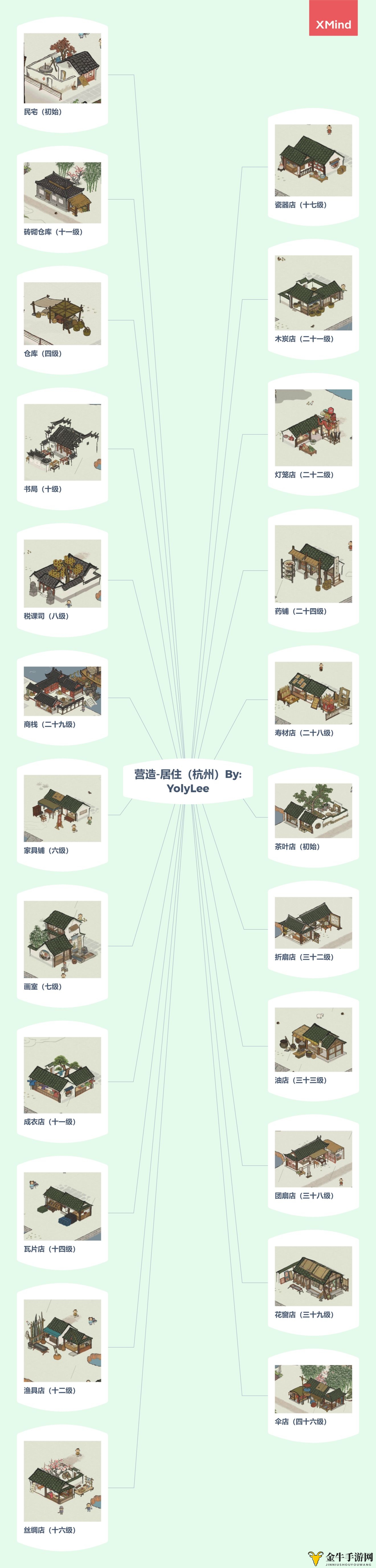 江南百景图杭州建筑有哪些 新地区杭州府所有建筑一览