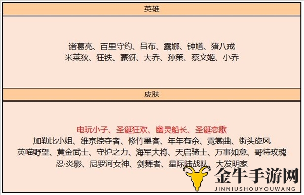 《王者荣耀》7月21日碎片商店新亮相，揭秘全新皮肤阵容