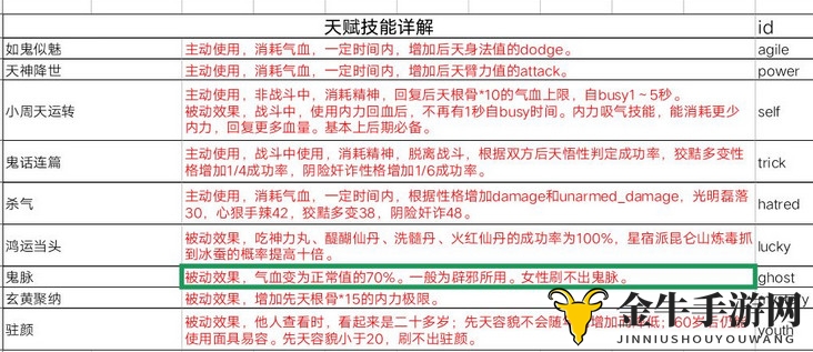《执剑行天赋解锁攻略》逗号天赋ID指令输入技巧解析
