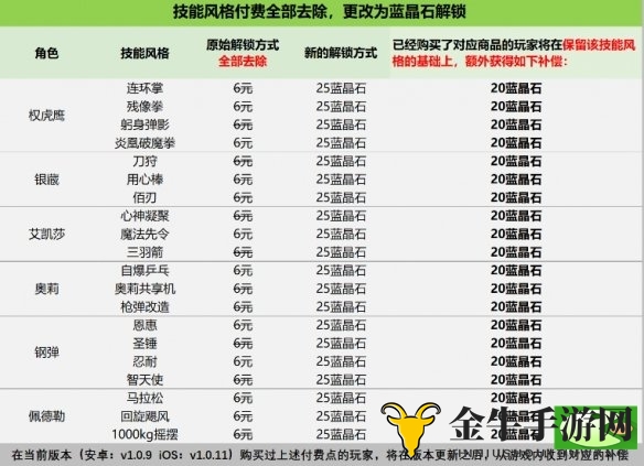 《战魂铭人》改收费策略，新版本奖励详揭秘