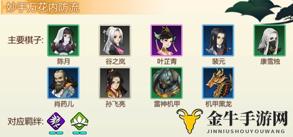 指尖自走棋妙手万花内防流怎么打 妙手万花内防流打法分享