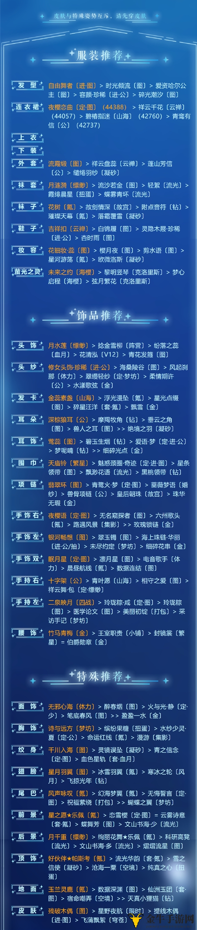 《奇迹暖暖》幽海美景搭配秘籍，深海奥秘第四日高分攻略揭晓
