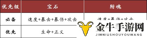 航海王燃烧意志新世界路飞宝石附魂推荐