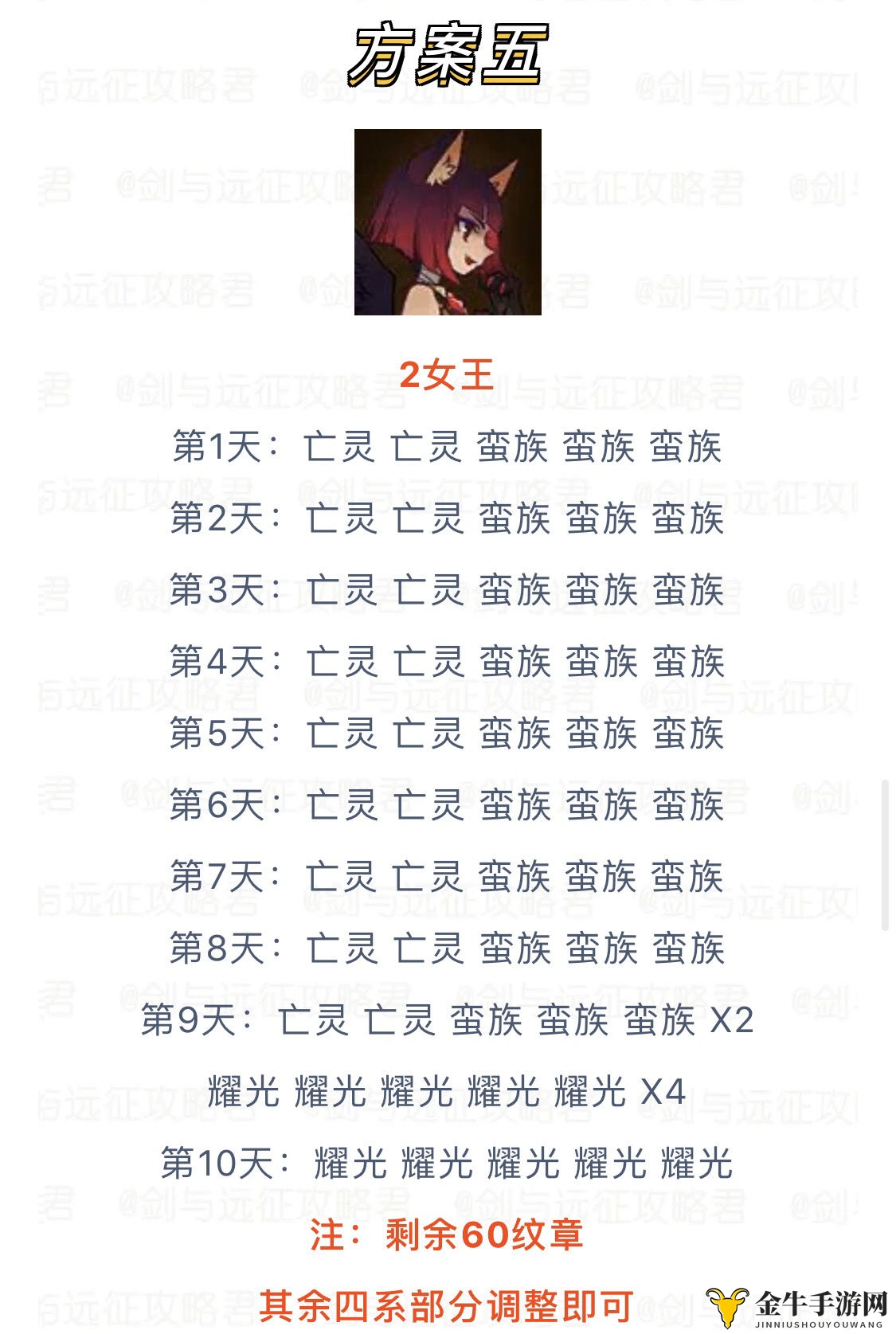 剑与远征演武试炼懒人最优方案推荐 奖励兑换方案大全