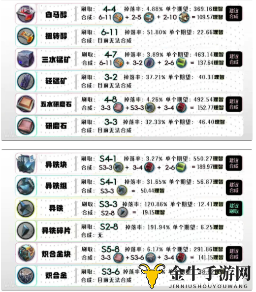 《明日方舟》攻略详析，深度揭秘材料收集方法