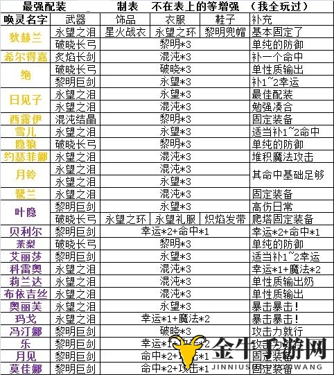《绯红之境》攻略：武器饰品服装鞋履搭配秘籍