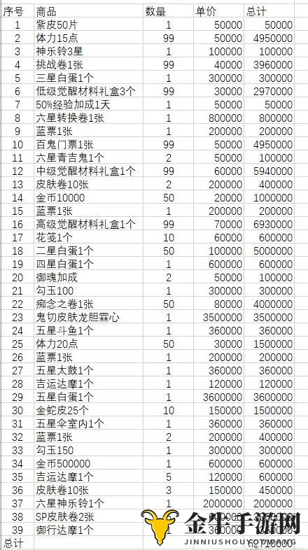 阴阳师鬼童丸之乱商店兑换指南 鬼童丸之乱商店明细