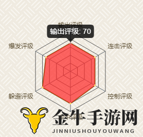 《火影忍者手游》黑土技能操作心得分享