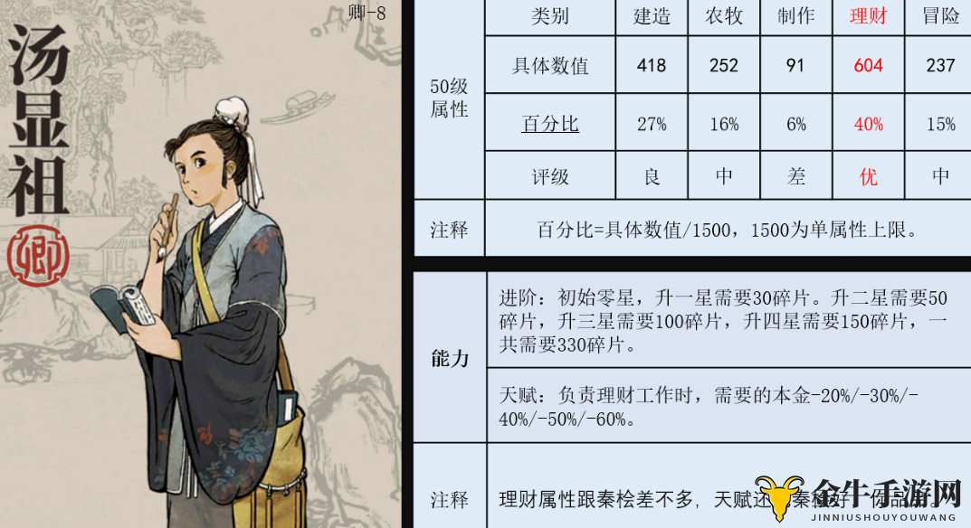 《江南百景图》汤显祖角色剖析与珍宝配搭指南
