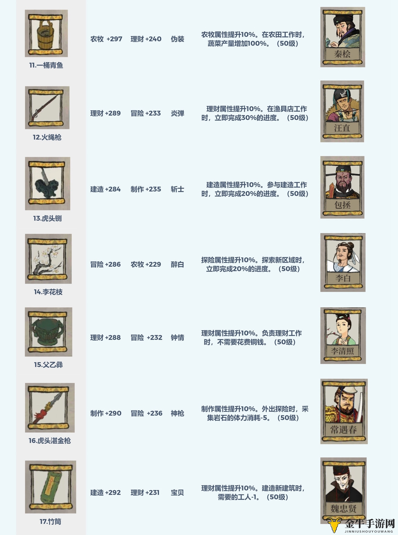 江南百景图专属珍宝图鉴大全 专属珍宝属性一览表