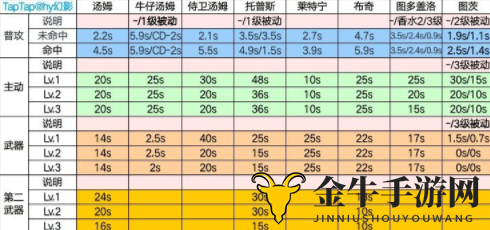 猫鼠大战技能大揭秘，欢乐互动全解析