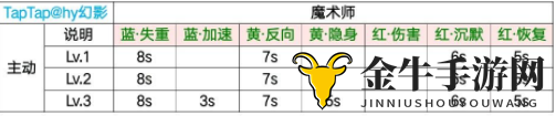 猫和老鼠欢乐互动全角色技能数据 猫和老鼠角色技能介绍