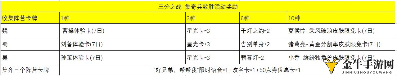 王者荣耀改名卡怎么免费得 改名卡免费获取攻略