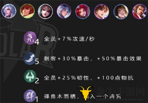 王者荣耀自走棋尧天刺客流怎么玩 新版最强尧天刺客阵容玩法攻略