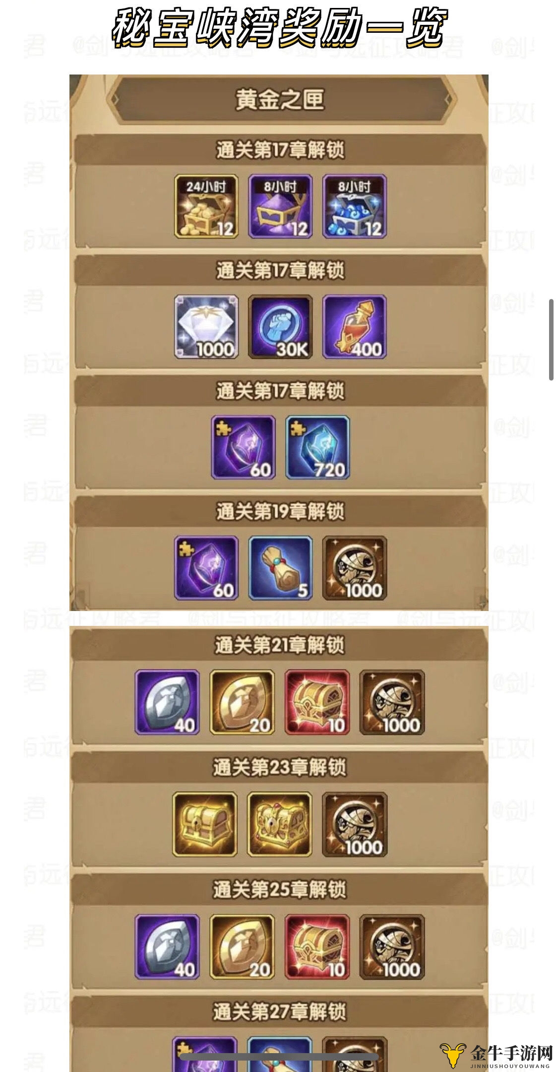 《剑与远征秘宝峡湾揭秘》终极奖励及宝箱宝藏揭晓